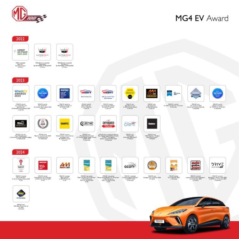 MG4 Award 1024x1024 1